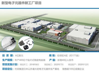 村田創(chuàng)新智造園落戶高新區(qū)，引領電子元器件設計新篇章